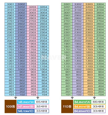 경기도 남양주시 화도읍 남양주월산사랑으로부영1단지 아파트 