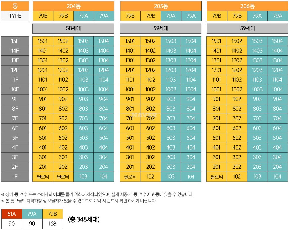 전라남도 목포시 달동 신항만뉴캐슬오션시티2차 아파트 