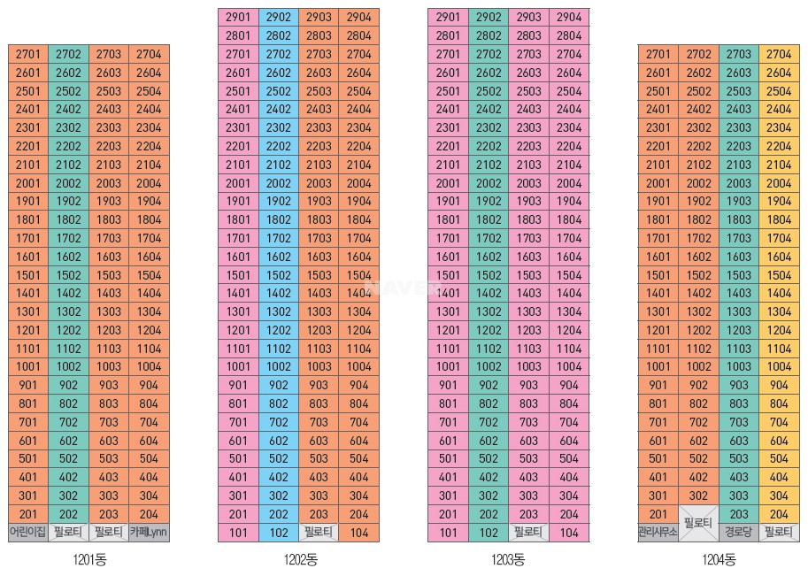 인천 검단신도시 우미린 에코뷰 437세대 심층분석 | 인천광역시 서구 분양가상한제 청약 2026년 7월
