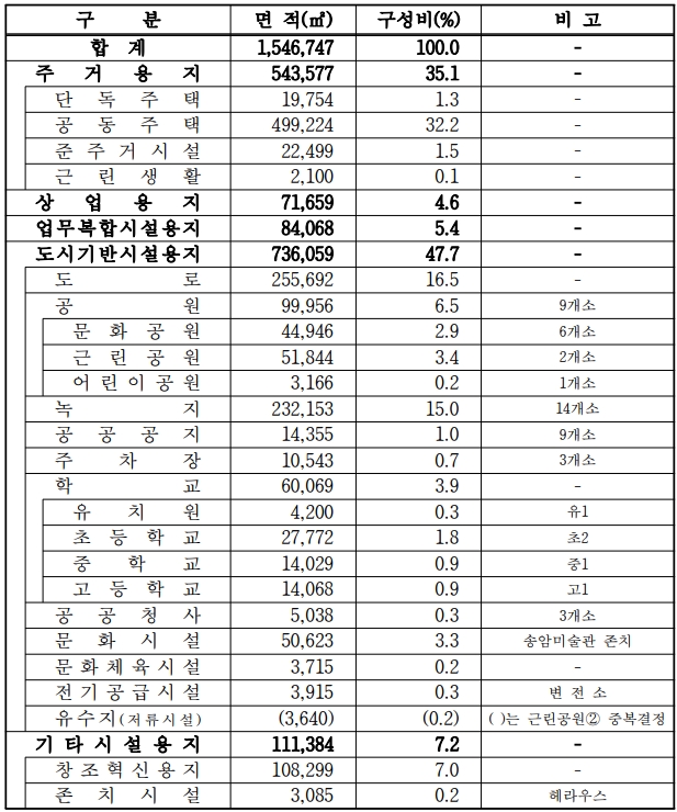 용현·학익 2-2블록 인하대역(2구역) 도시개발사업 이미지